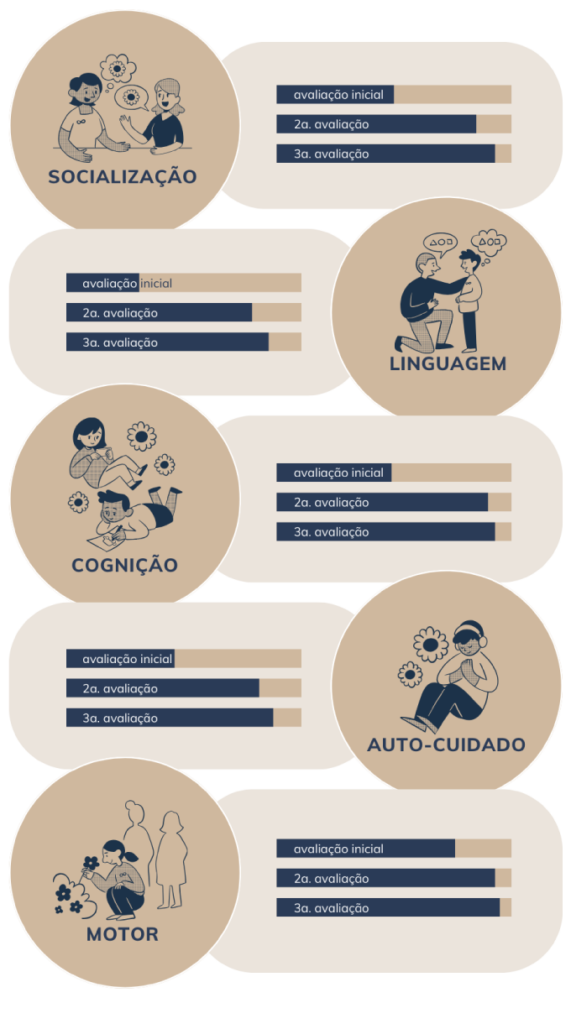 Infográfico | Psi Rebeca Costa